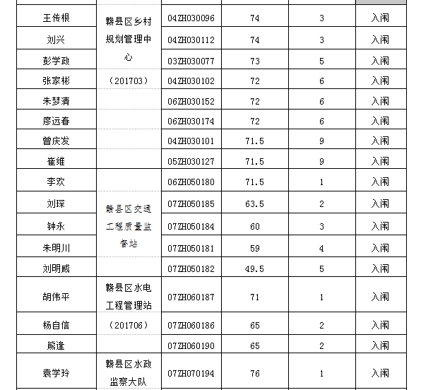 赣州各县人口排名_会昌最新人口数公布 排全省第...