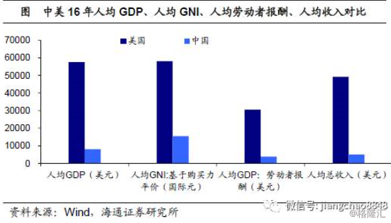 姜超：基于经济结构视角的分析