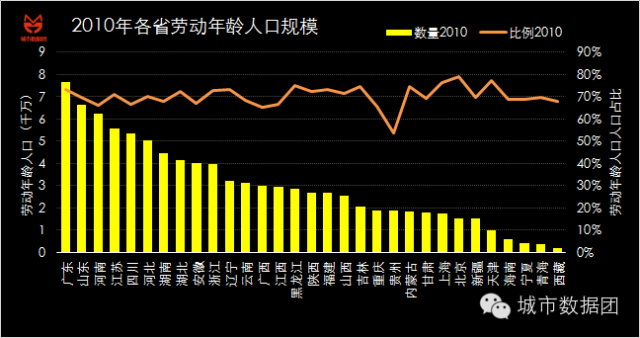 劳动人口比例达到峰值_人口大国的人口危机 中国适龄劳动人口2013年转向减少(2)