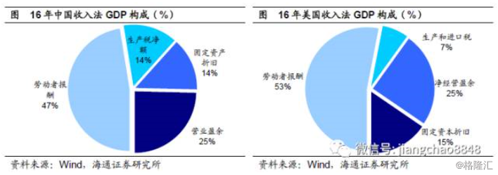 姜超：基于经济结构视角的分析