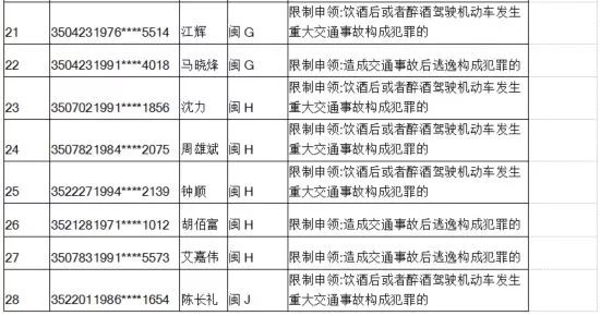 莆田人口多少_最新福建人口大数据,莆田到底多少人