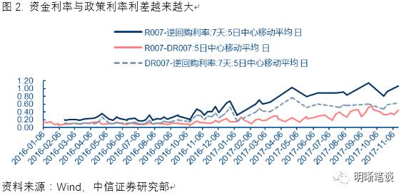 货币政策是一种调节总量经济政策_优秀是一种习惯图片