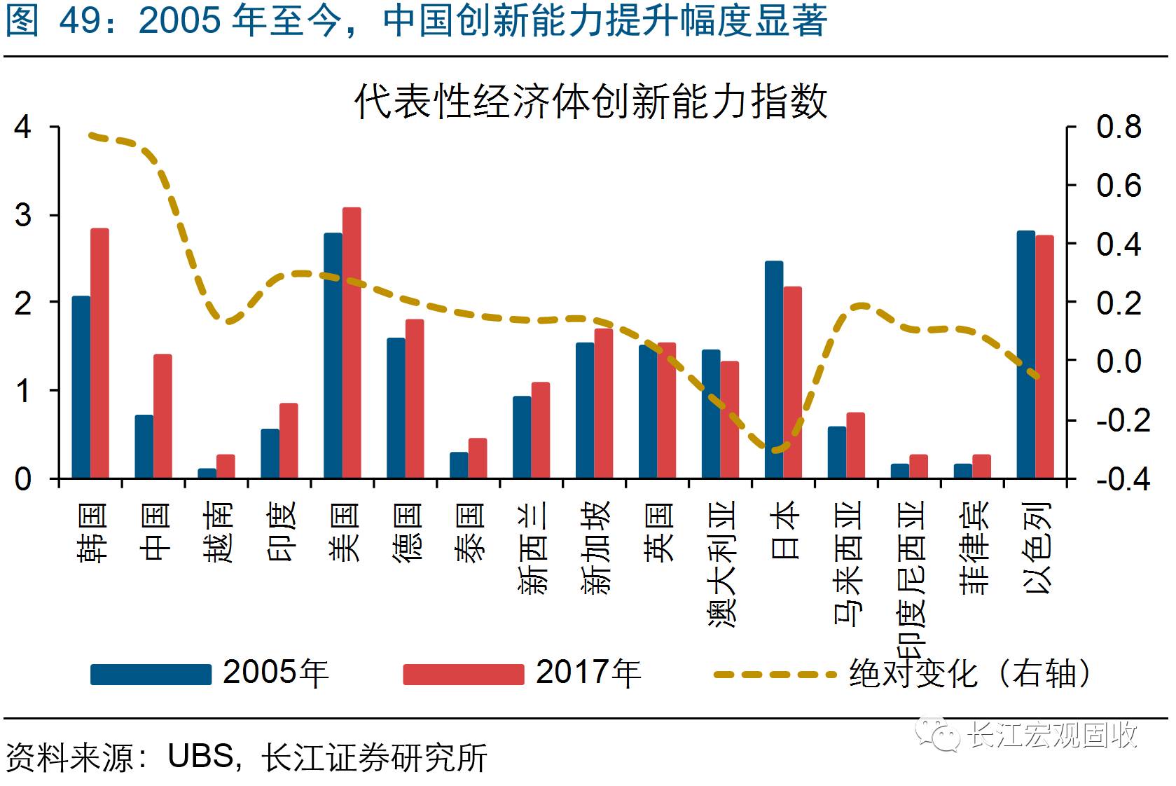 总量型增长和结构型增长经济_全国经济总量增长图片(3)