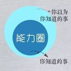 社会 正文  "能力圈"理论其实就是四个大字:不懂不投.