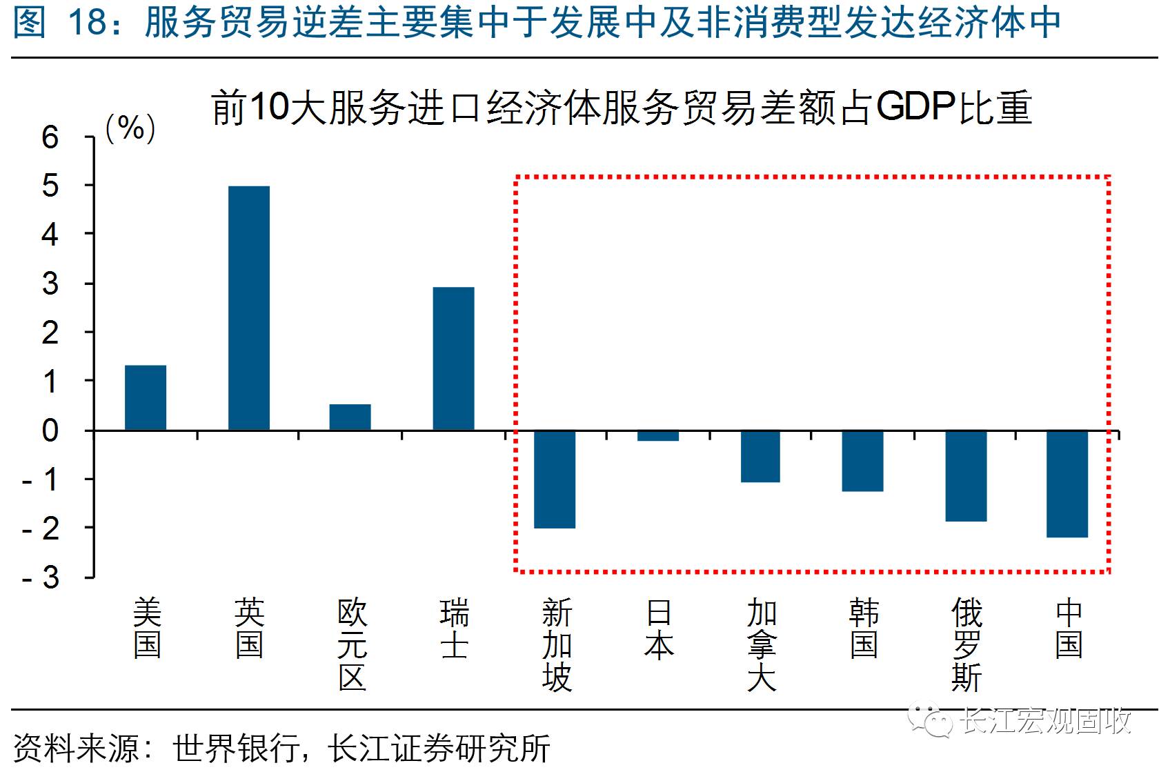 总量型增长和结构型增长经济_全国经济总量增长图片(2)