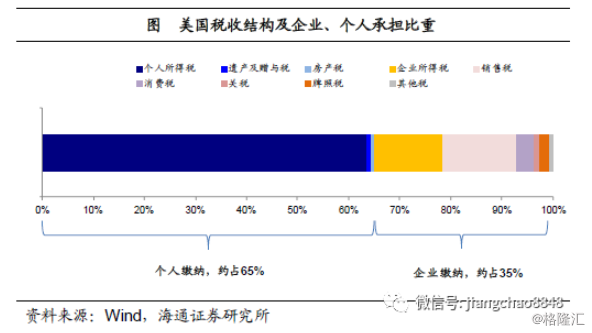 姜超：基于经济结构视角的分析