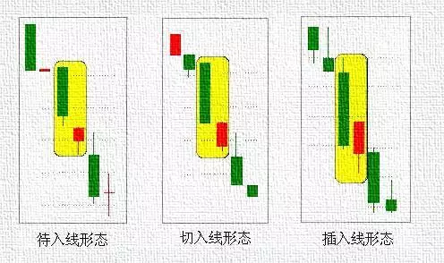 调整行情中,出现这个形态,反而是介入信号