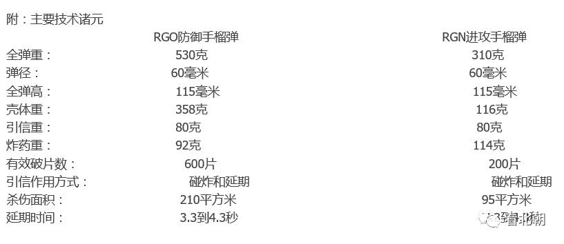前苏联rgn和rgo手榴弹为何能做到让敌人无法反投回来