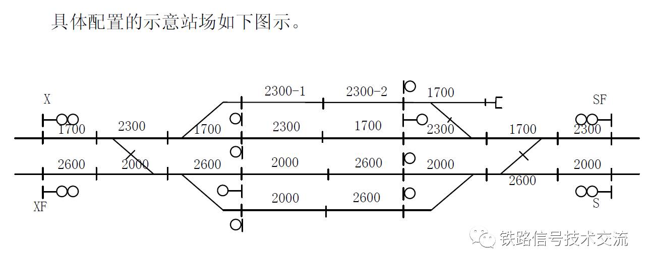 到发线