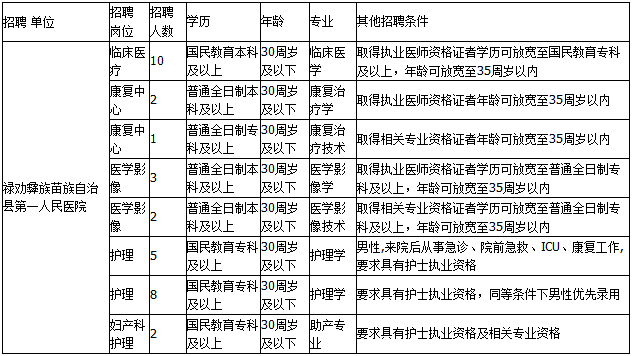 禄劝人口_2019年保山市 禄劝老乡会 聚会邀请函