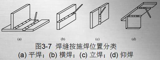 (2)优点:自动化程度高,焊接速度快,劳动强度低;电弧热量集中,熔深大