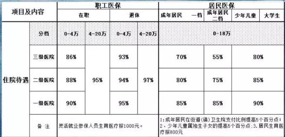 医疗人口比例_人口比例(3)