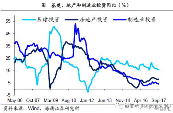 姜超：基于经济结构视角的分析