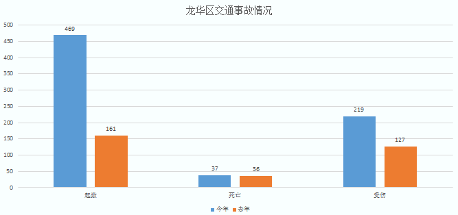 深圳市19年人口死亡率_深圳市人口密度分布图