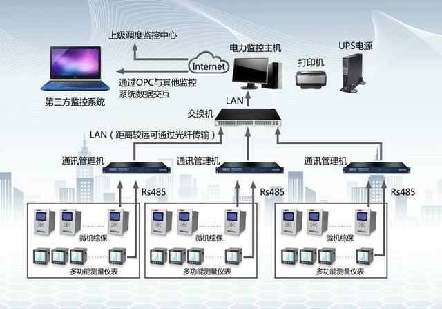 达利电器智能电力监控系统
