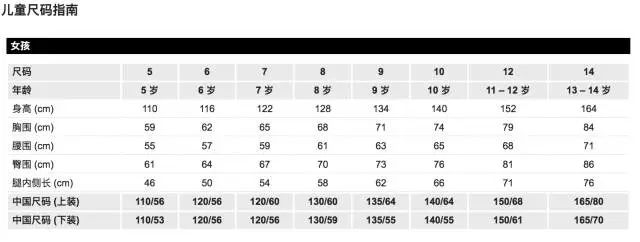 我们都知道,欧美品牌尺码会偏大, 以zara为例,童装的最大码数是164