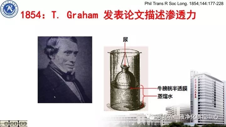 血液净化技术的基本原理_血液净化技术的互补性   血液净化技术在原有技术基础上不断发展和(2)