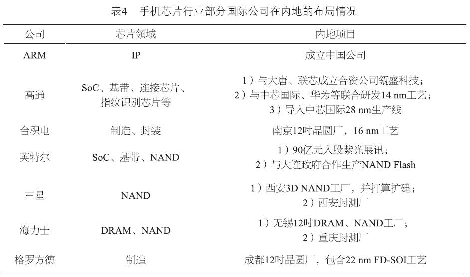 手机IC与集装袋行业现状及发展