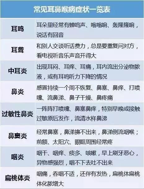 报名领耳鼻喉科级专家号