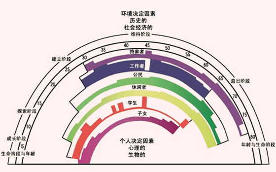 盘点高中生涯规划思维导图