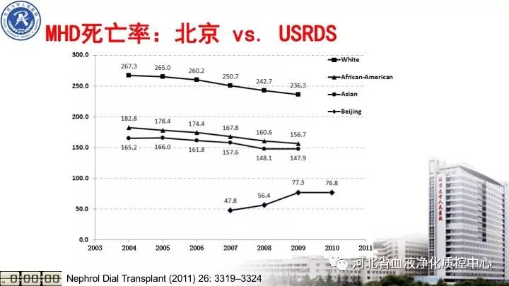 血液净化技术的基本原理_血液净化技术的互补性   血液净化技术在原有技术基础上不断发展和(2)