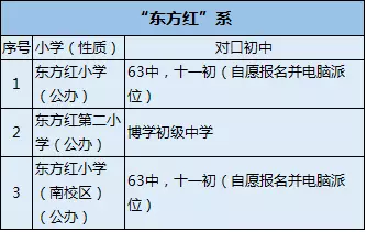 崇仁路小学托管:双环小学 双环小学更名为"崇仁路小学汉江湾校区",由