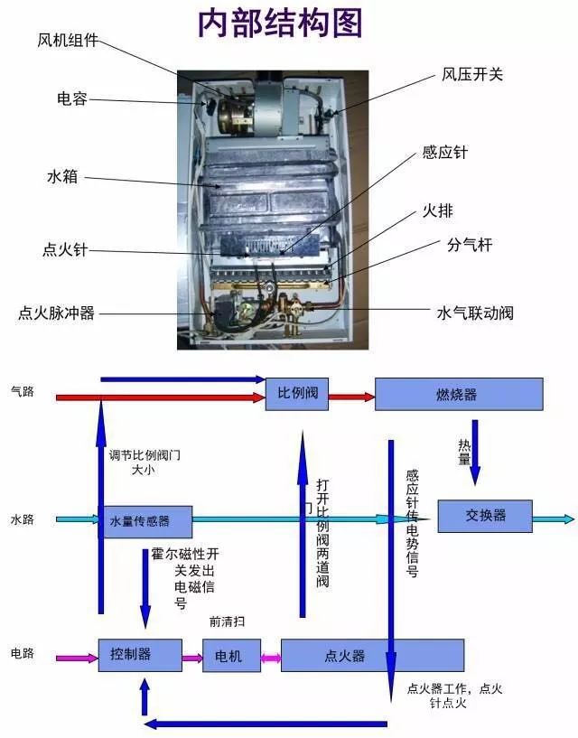 你真的了解燃气热水器吗?这两张图带你全方位解析