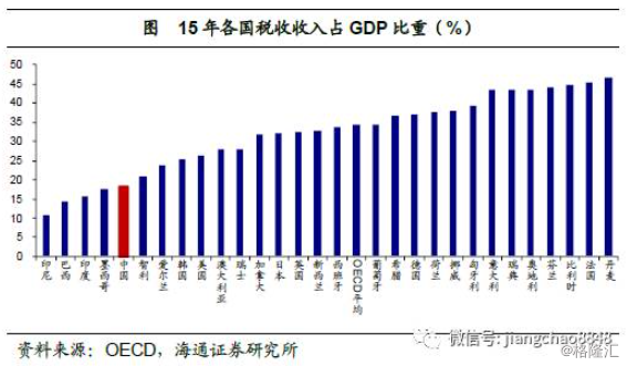 姜超：基于经济结构视角的分析