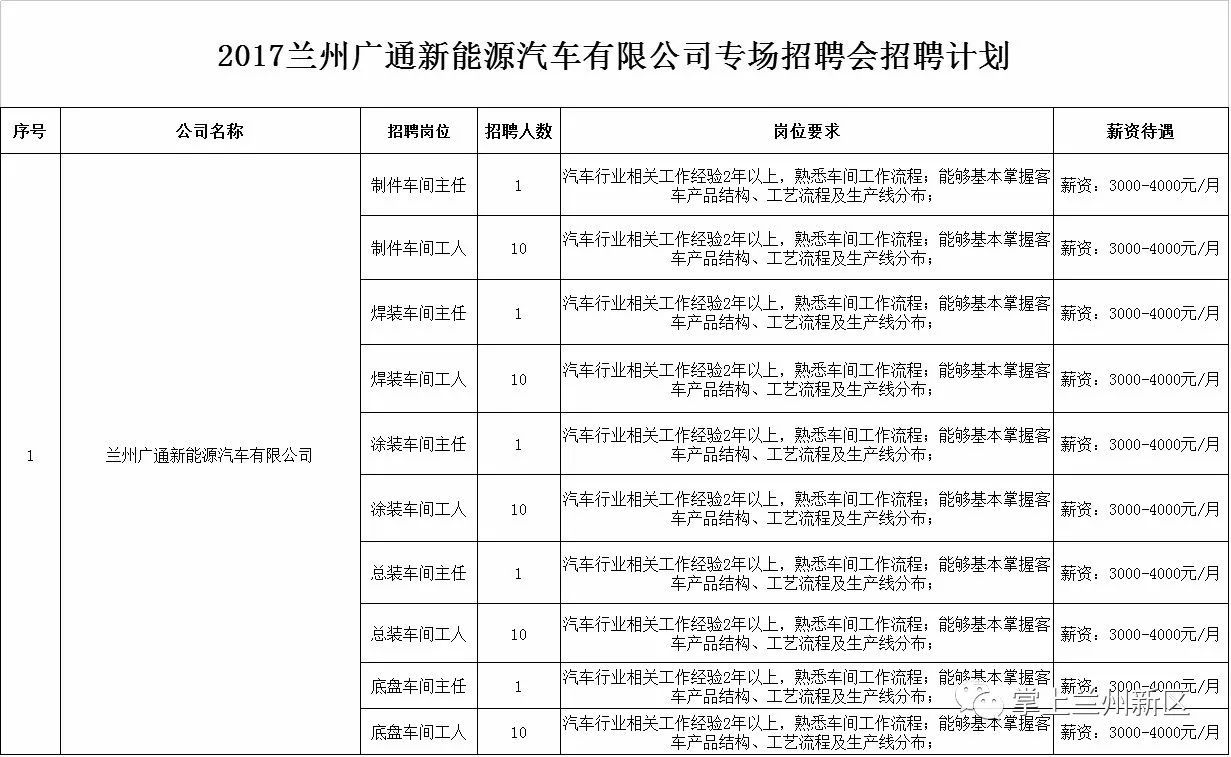 招聘的计划_天元集团2018届校园招聘开始啦