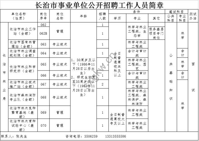 长治市人口是多少_山西各县区人口知多少(3)