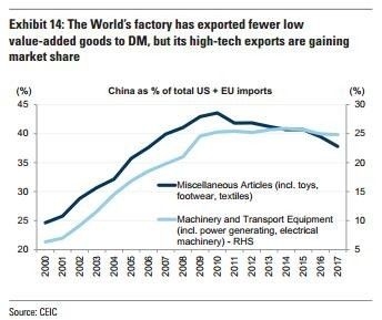 中国企业今年gdp增速_今年用电量增速为何持续高于GDP和工业增速 得益于新经济(3)