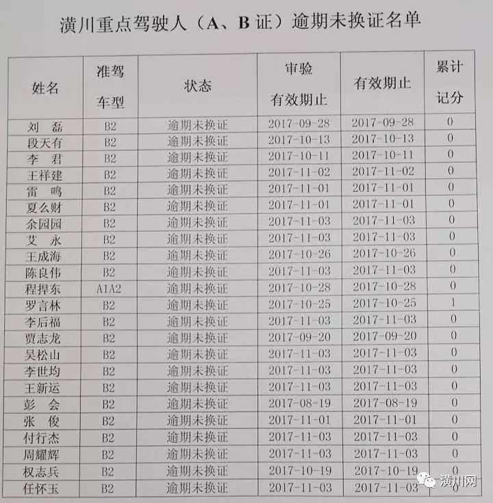 潢川多少人口_潢川县人口排名如何 河南158个县级行政区人口排名出炉