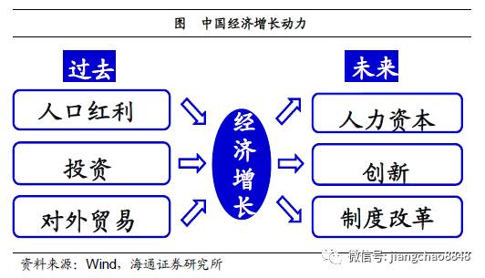 怎样实现经济总量平衡_愿望的实现手抄报