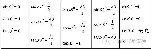 三角函数公式大全