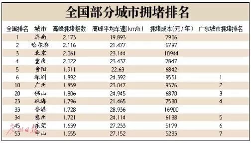 广深佛莞gdp排名_广东GDP数据 广东2016年GDP突破8万亿元大关 广深佛莞增百亿(3)