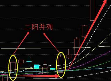 金梦夕:原油k线中并列阳线的3大应用法则