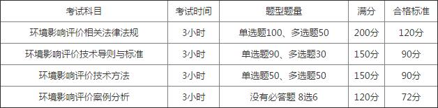 《中华人民共和国环境影响评价工程师职业资格证书》,并经登记后,从事