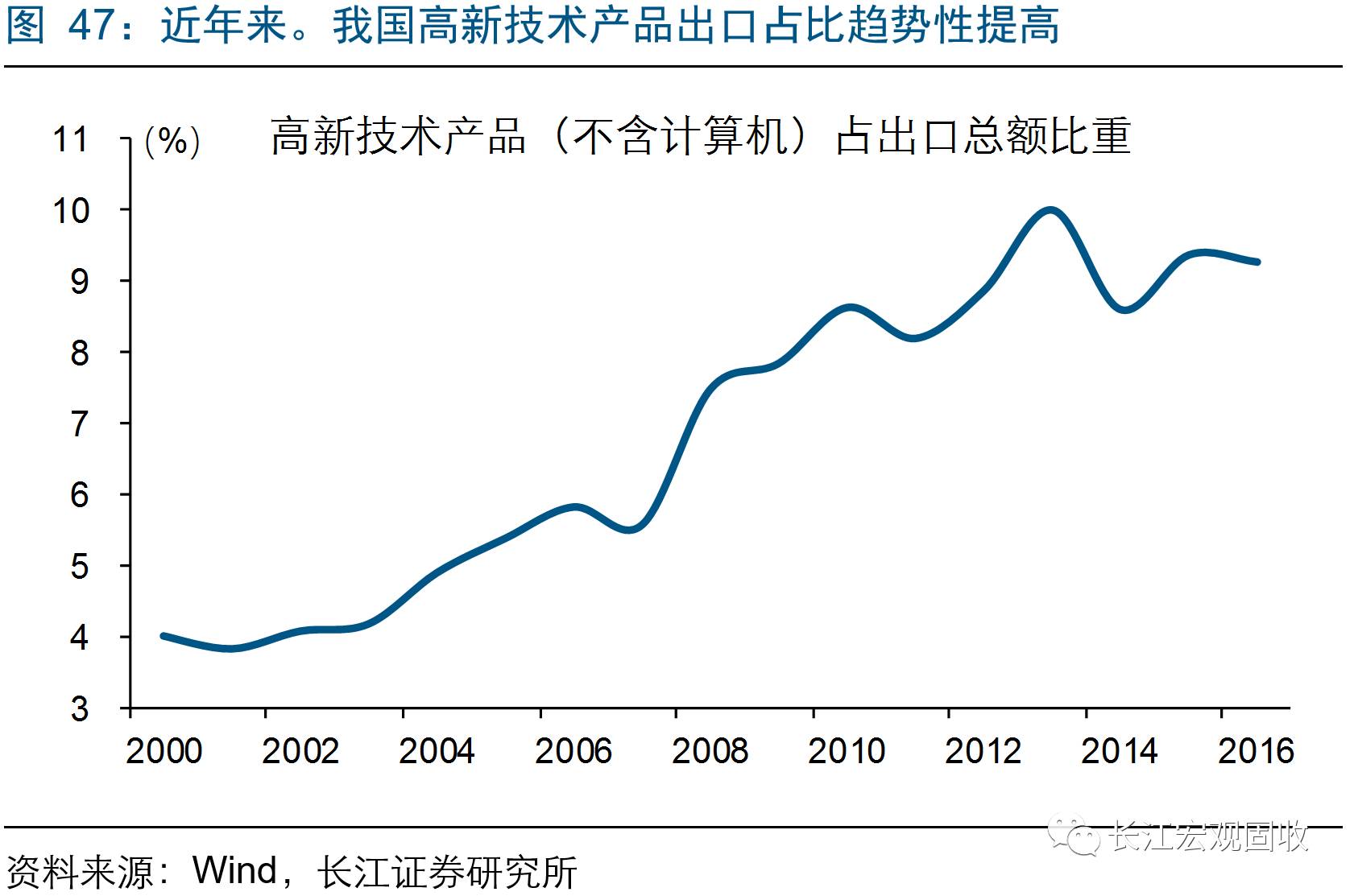 总量型增长和结构型增长经济_全国经济总量增长图片(2)