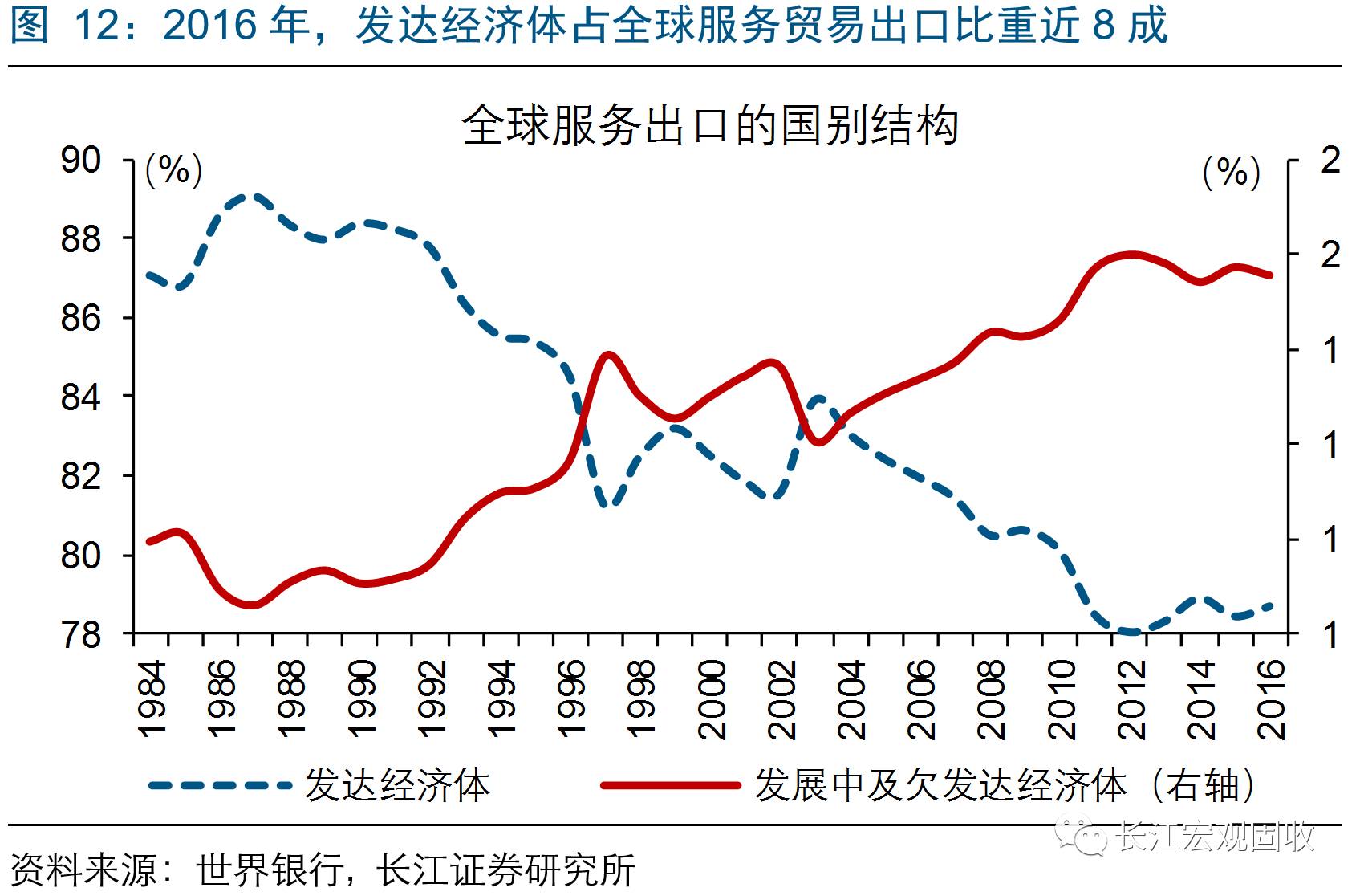 贸易顺差占gdp_中国对美国的贸易顺差(2)