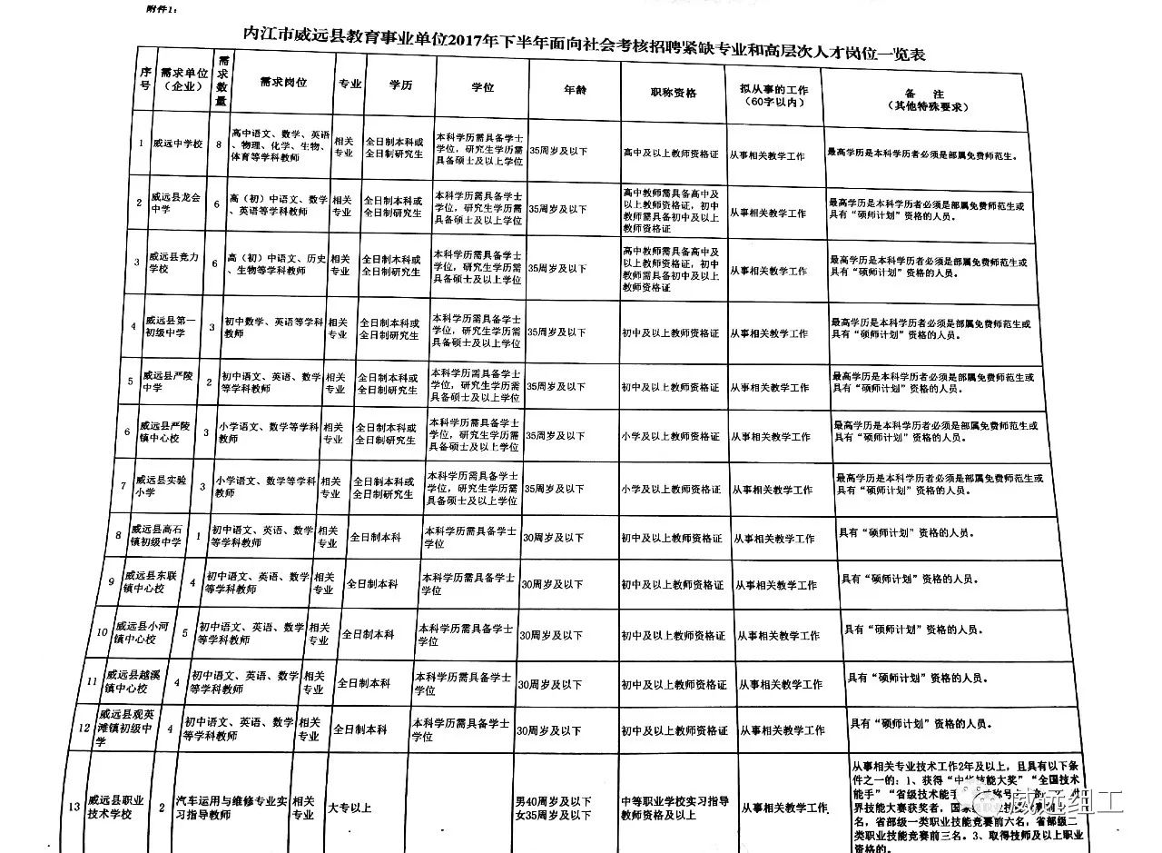 招聘考核_公开考核招聘(2)