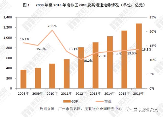 南沙区常住人口_常住人口登记卡(2)