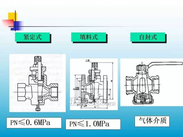 阀门结构和工作原理