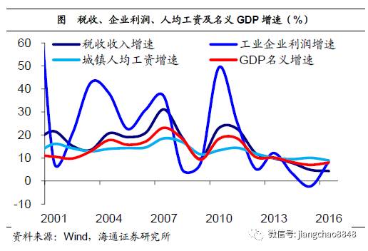 GDP构成角度分析经济运行_2020年湖南经济运行情况分析 GDP突破4万亿 图(2)