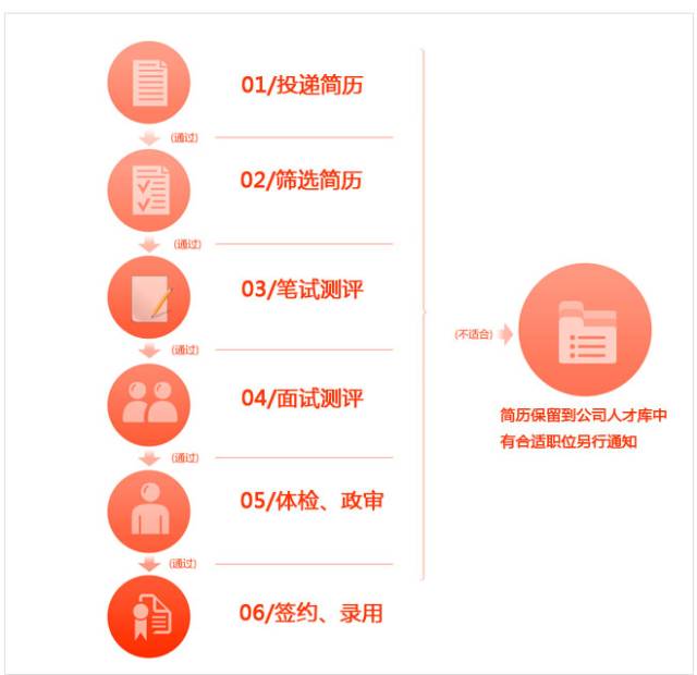 保险公司招聘信息_贵阳保险公司招聘信息(2)