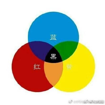 红黄蓝三种颜色事件,三种颜色放在一起是