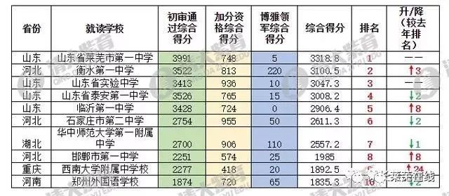 莱芜市人口数量_越莱越好2017(2)