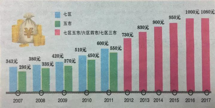 失业人口定义_调查还是登记 政府工作报告 里的调查失业率是什么