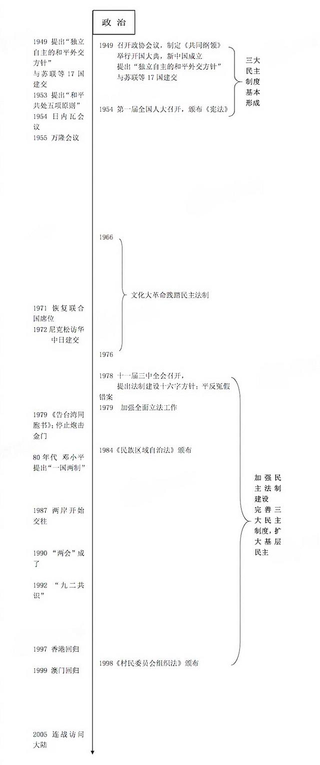 中博考研:中国近现代史时间轴,19考研必备!