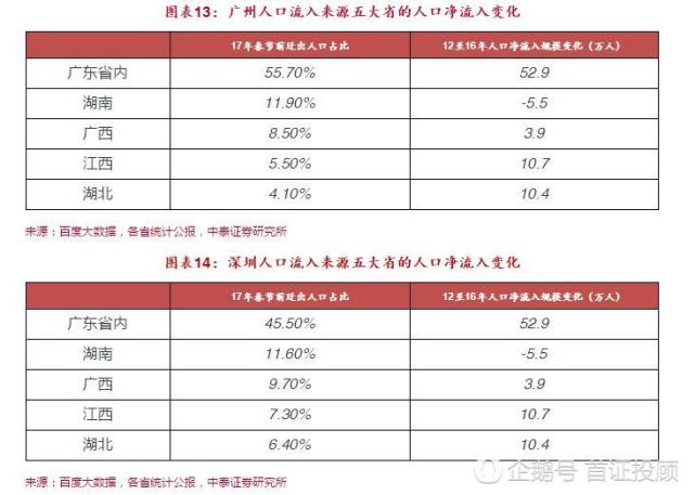 人口迁移坏处_人口迁移思维导图(2)