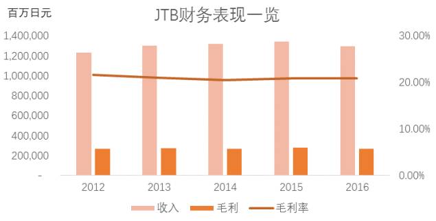 日本旅游gdp(3)